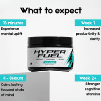 Hyper Fuel — Elevated Mind