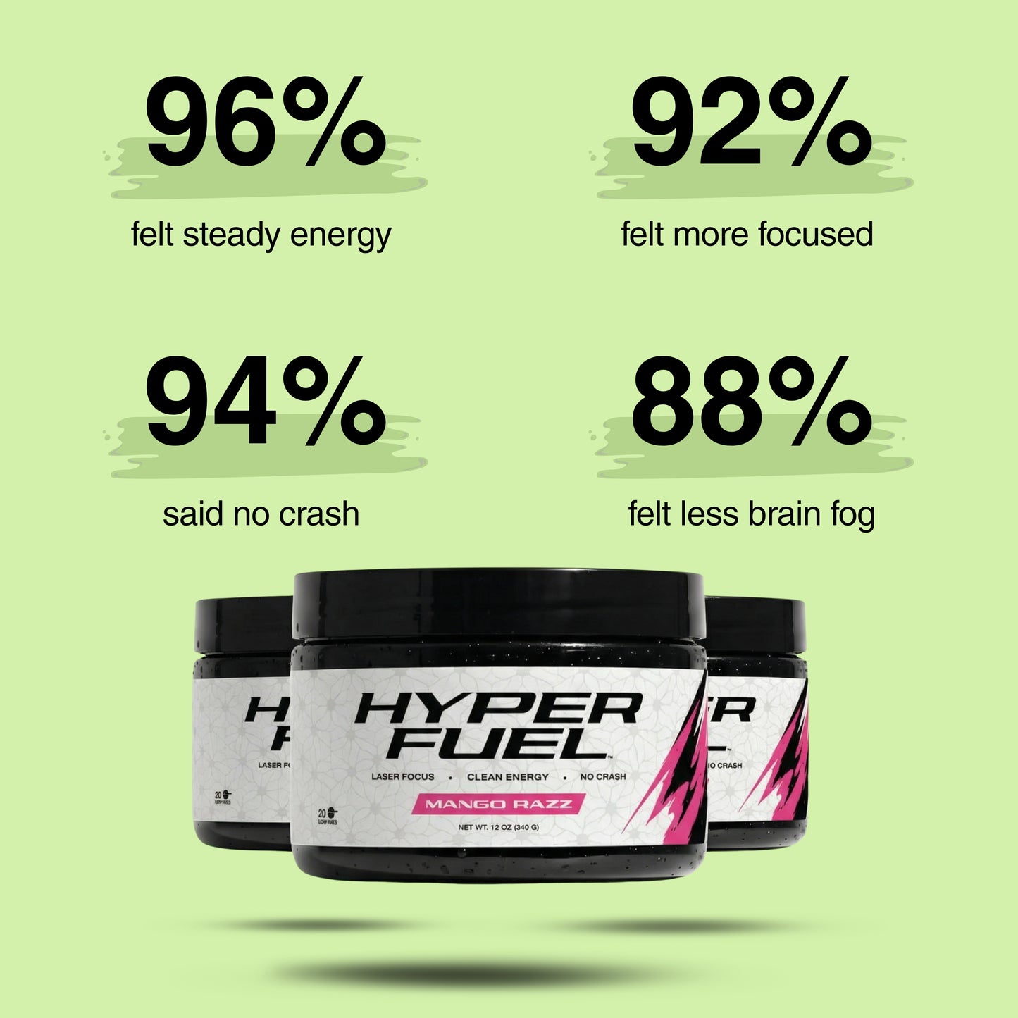 Hyper Fuel — Elevated Mind
