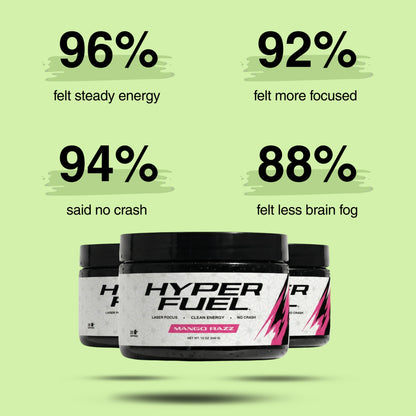 Hyper Fuel — Elevated Mind